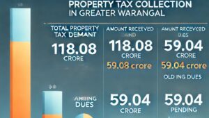 Rs. 59.04 Crore Property Tax Dues in Greater Warangal